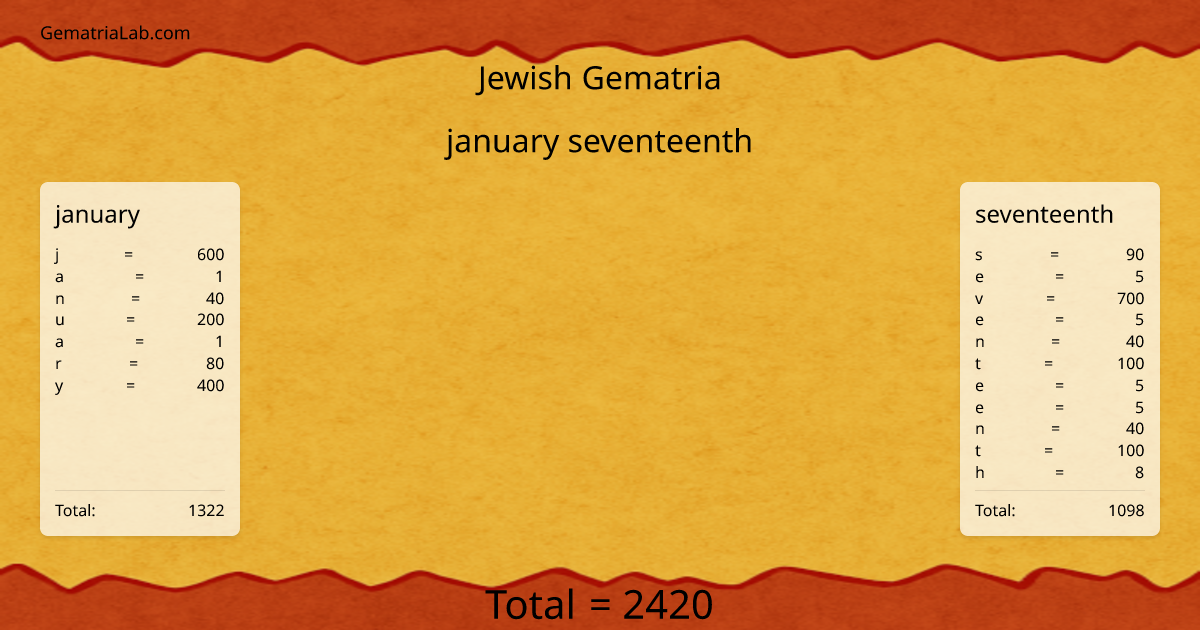 january seventeenth in jewish Gematria